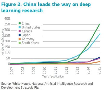 欧洲人工智能战略解读 以公共数据为基石，迈向以人为本的人工智能时代
