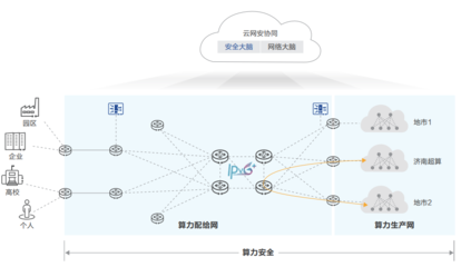 从算力互联到算力协同 华为携手济南超算，以人工智能公共数据推动算力融合新范式